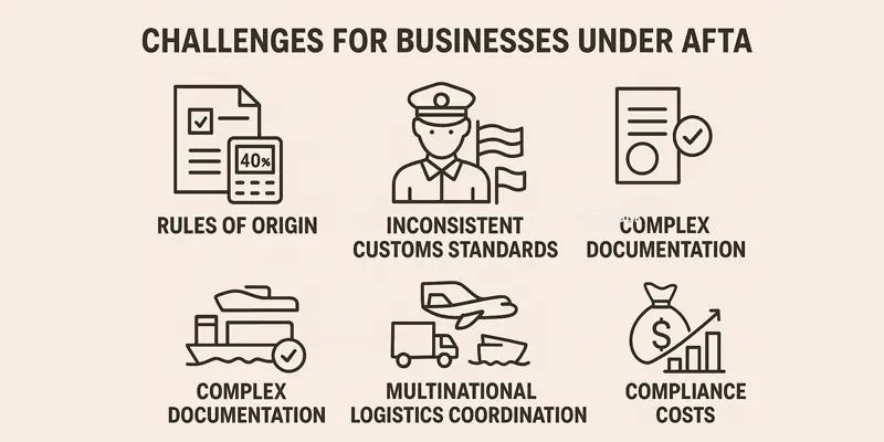 Challenges for Businesses Under AFTA