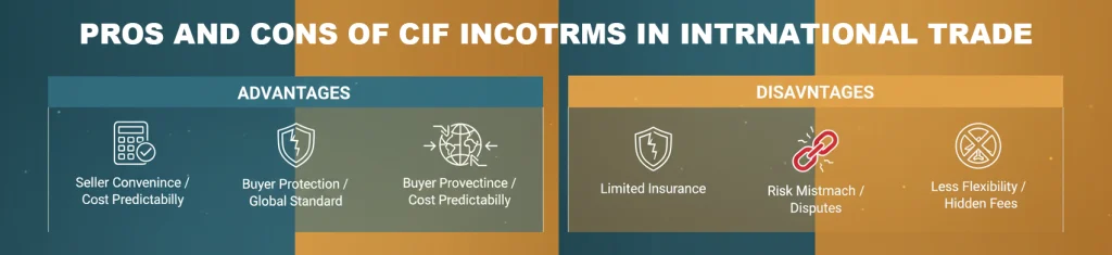 PROS AND CONS OF CIF INCOTRMS IN INTRNATIONAL TRADE