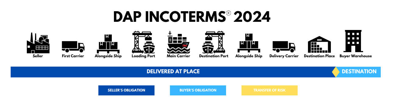 incoterms